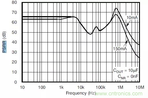 从此以后谁也别说我不懂LDO了！