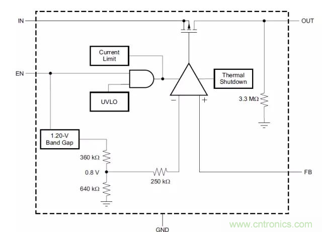 从此以后谁也别说我不懂LDO了！