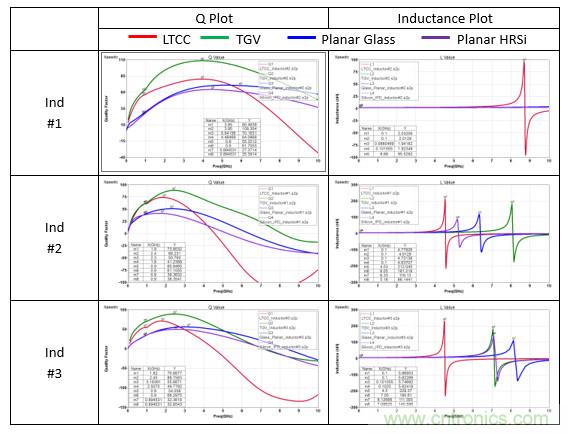 基于玻璃通孔的射频集成无源器件技术