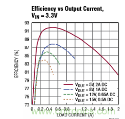 适合 IoT 系统的电源转换器，应该是这样滴
