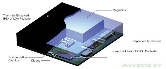 适合 IoT 系统的电源转换器，应该是这样滴