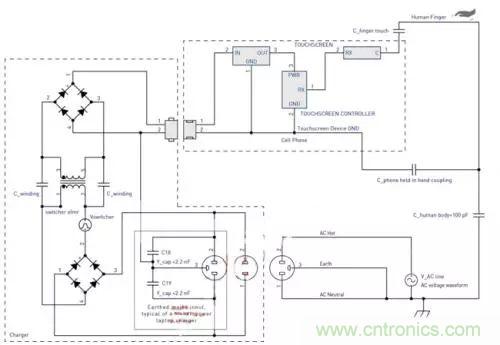 投射式电容触摸屏电磁干扰问题的解决方案