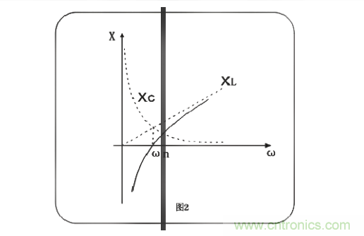 解析串联谐振是怎么谐振的及其原理 解析串联谐振是怎么谐振的及其原理