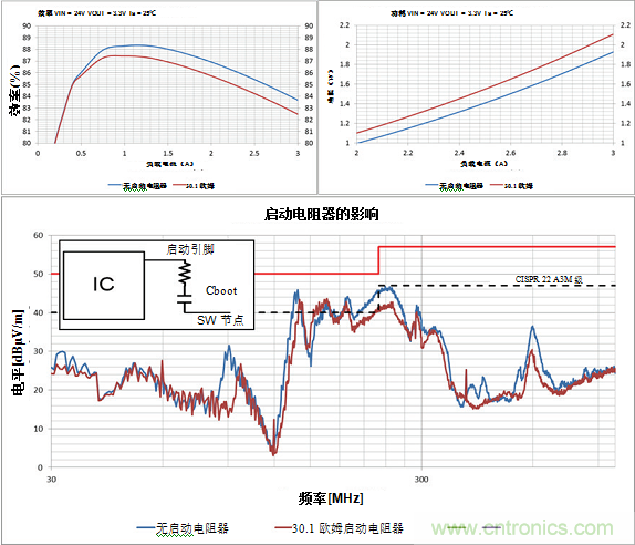 使用电源?？榧蚧虴MI设计