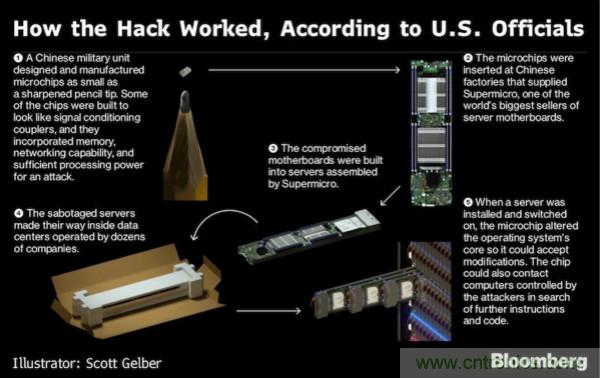 &ldquo;间谍芯片&rdquo;引发供应链?；?，中国如何应对？