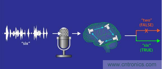 MEMS新突破！加拿大成功地在MEMS器件中设计了一种AI技术