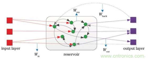 MEMS新突破！加拿大成功地在MEMS器件中设计了一种AI技术