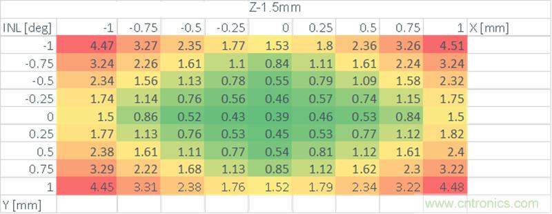 新一代磁性位置传感器助力无人机,轻工业,医疗及太空机器人应用 新一代磁性位置传感器助力无人机,轻工业,医疗及太空机器人应用
