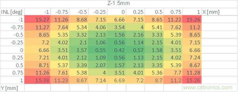 新一代磁性位置传感器助力无人机,轻工业,医疗及太空机器人应用 新一代磁性位置传感器助力无人机,轻工业,医疗及太空机器人应用