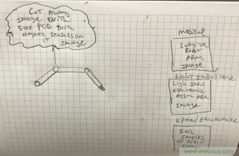 新一代磁性位置传感器助力无人机,轻工业,医疗及太空机器人应用 新一代磁性位置传感器助力无人机,轻工业,医疗及太空机器人应用