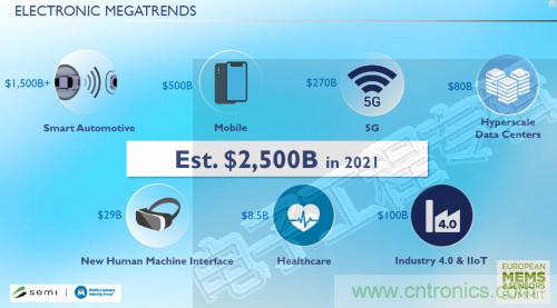 传感器融合将更进一步成为常态