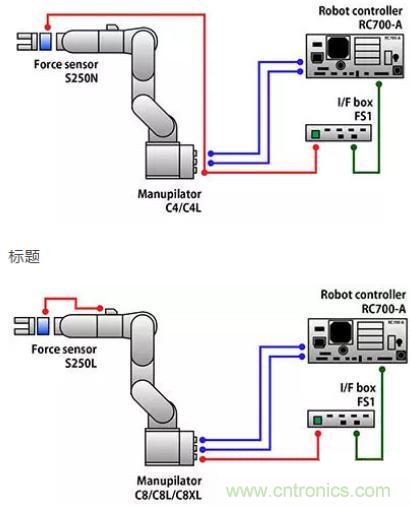 由于感测技术不断进步，现在机器手臂能胜任的工作已越来越多元化