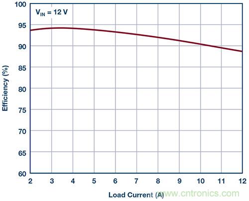 42 V、6 A（峰值7 A）、超低EMI辐射、高效率降压型稳压器