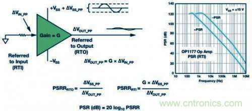 电源去耦来保持电源进入集成电路(IC)的低阻抗 电源去耦来保持电源进入集成电路(IC)的低阻抗