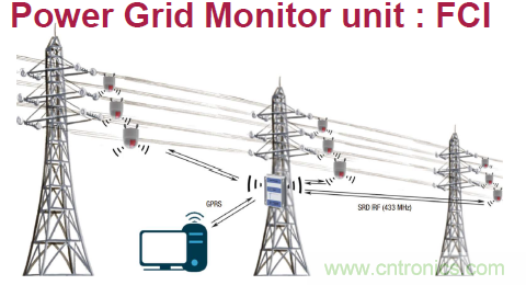ADI电源产品帮助客户向工业4.0过渡 ADI电源产品帮助客户向工业4.0过渡