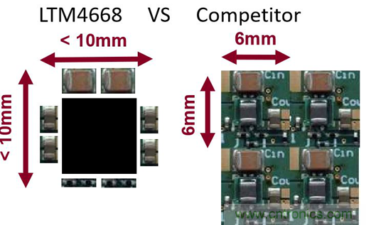 ADI电源产品帮助客户向工业4.0过渡 ADI电源产品帮助客户向工业4.0过渡