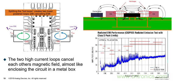 ADI电源产品帮助客户向工业4.0过渡 ADI电源产品帮助客户向工业4.0过渡