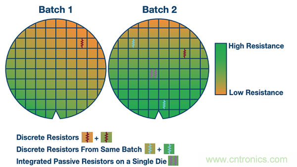 使用微型?？镾IP中的集成无源器件