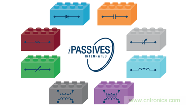 使用微型?？镾IP中的集成无源器件