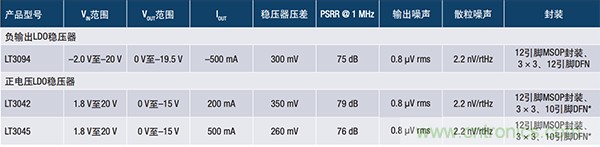 使用超低噪声LDO对电源的影响 使用超低噪声LDO对电源的影响