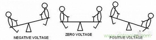 形象解读差分信号，它比单端信号强在哪？