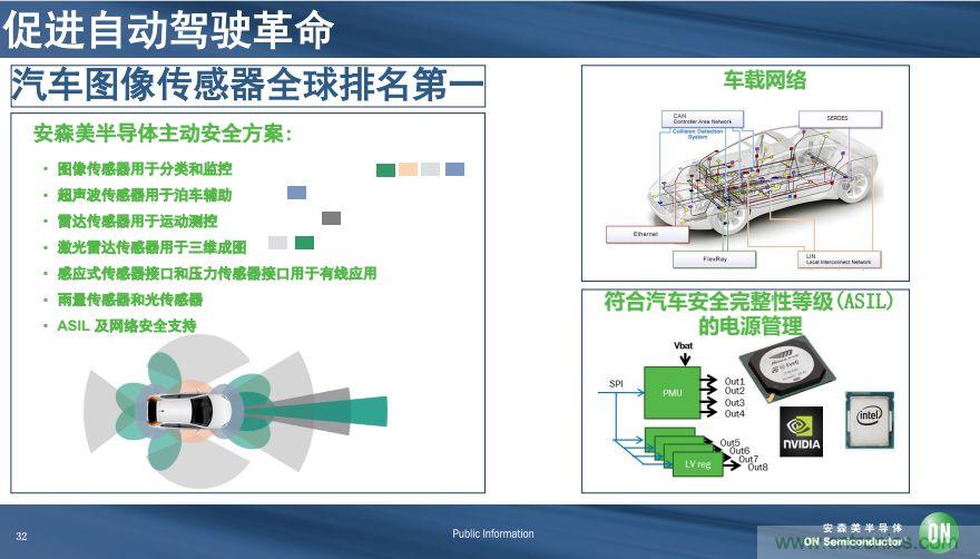 安森美半导体谈自动驾驶，传感器融合是关键