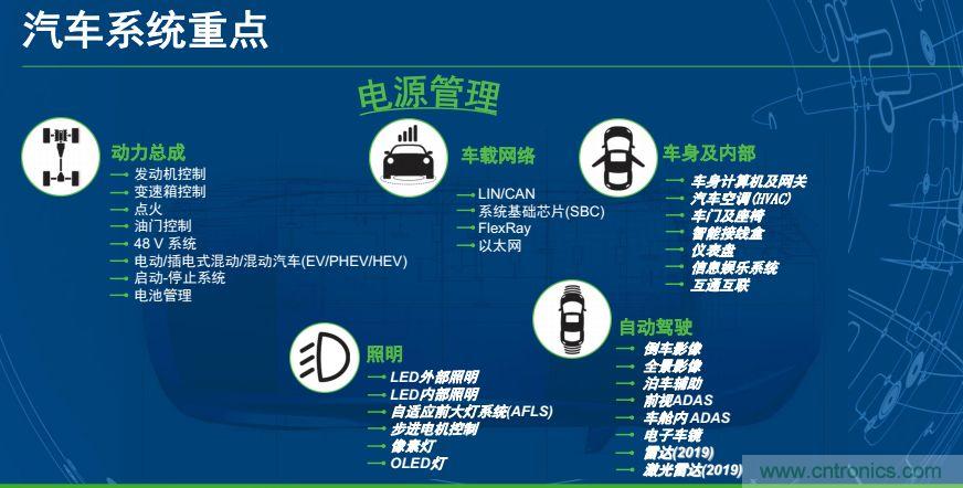 安森美半导体谈自动驾驶，传感器融合是关键