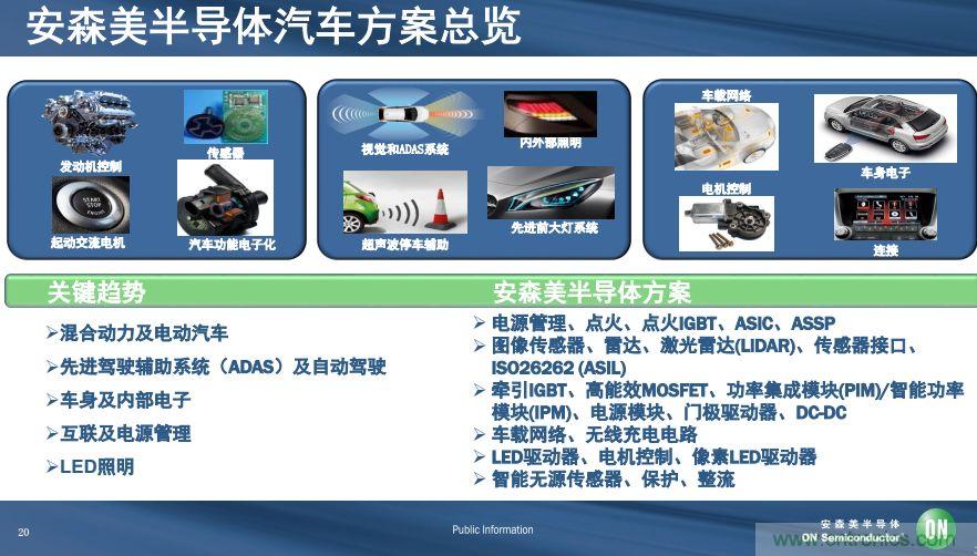 安森美半导体谈自动驾驶，传感器融合是关键