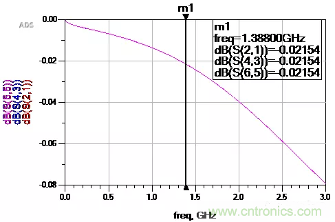 高频电容测试方法以及在SI/PI仿真中的应用 高频电容测试方法以及在SI/PI仿真中的应用