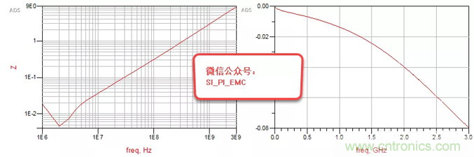 高频电容测试方法以及在SI/PI仿真中的应用 高频电容测试方法以及在SI/PI仿真中的应用
