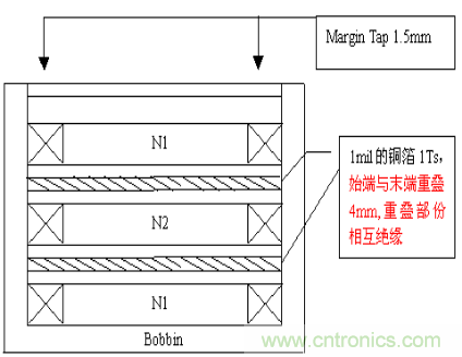 开关电源EMC知识经验最全汇总
