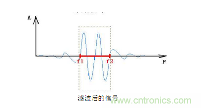 抗干扰滤波器有哪些？抗干扰滤波器工作原理、作用
