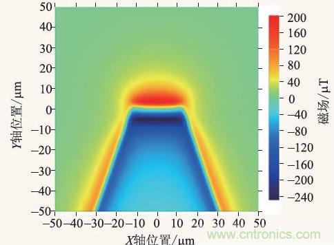 高温超导技术在微磁传感器中应用