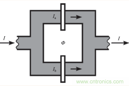 高温超导技术在微磁传感器中应用
