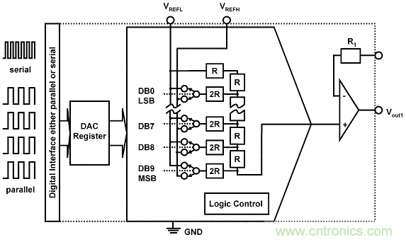 解读R2R 和电阻串 DAC 架构之间的差异 解读R2R 和电阻串 DAC 架构之间的差异