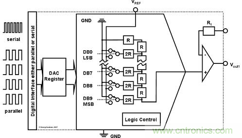解读R2R 和电阻串 DAC 架构之间的差异 解读R2R 和电阻串 DAC 架构之间的差异