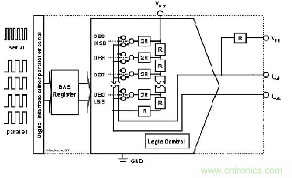 解读R2R 和电阻串 DAC 架构之间的差异 解读R2R 和电阻串 DAC 架构之间的差异
