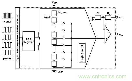 解读R2R 和电阻串 DAC 架构之间的差异 解读R2R 和电阻串 DAC 架构之间的差异