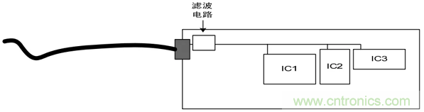 如何通过PCB布局设计来解决EMC问题？