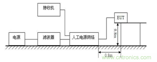 灯具类产品骚扰电压测试与整改方案