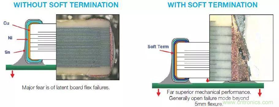 高可靠性陶瓷电容