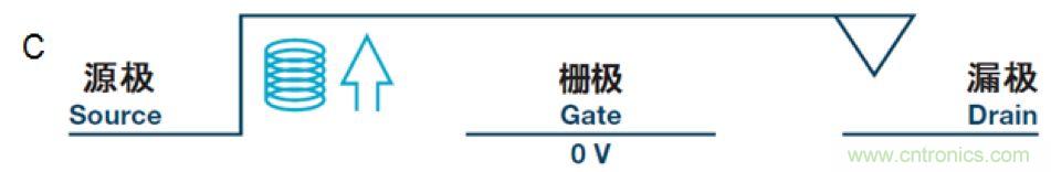机电继电器的终结者！深扒MEMS开关技术