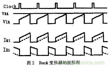 分析开关电源中斜坡补偿电路与设计 分析开关电源中斜坡补偿电路与设计