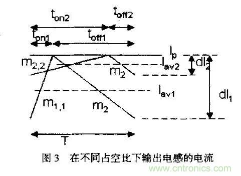 分析开关电源中斜坡补偿电路与设计 分析开关电源中斜坡补偿电路与设计