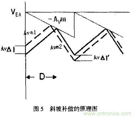 分析开关电源中斜坡补偿电路与设计 分析开关电源中斜坡补偿电路与设计