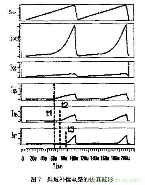 分析开关电源中斜坡补偿电路与设计 分析开关电源中斜坡补偿电路与设计