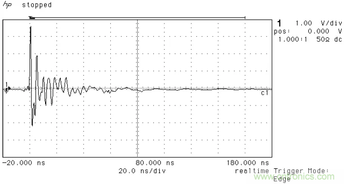 PCB割地对系统ESD是否有影响？