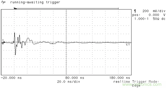 PCB割地对系统ESD是否有影响？