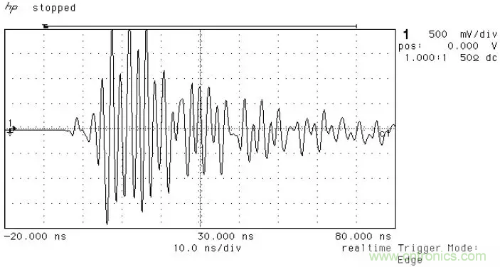 PCB割地对系统ESD是否有影响？