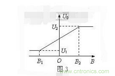 霍尔传感器工作原理、型号、常见故障、检测方法